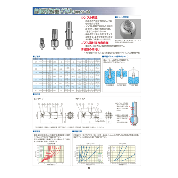 Rotating Nozzle_ES