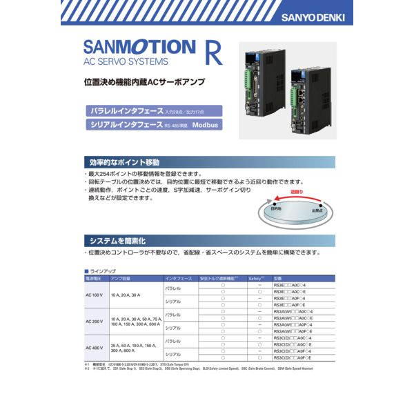 プログラム運転機能サーボシステム