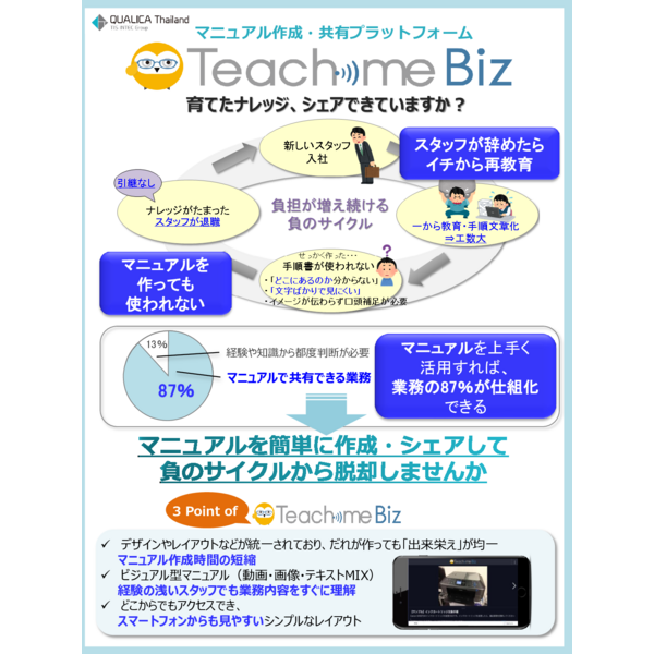 Teach me Biz