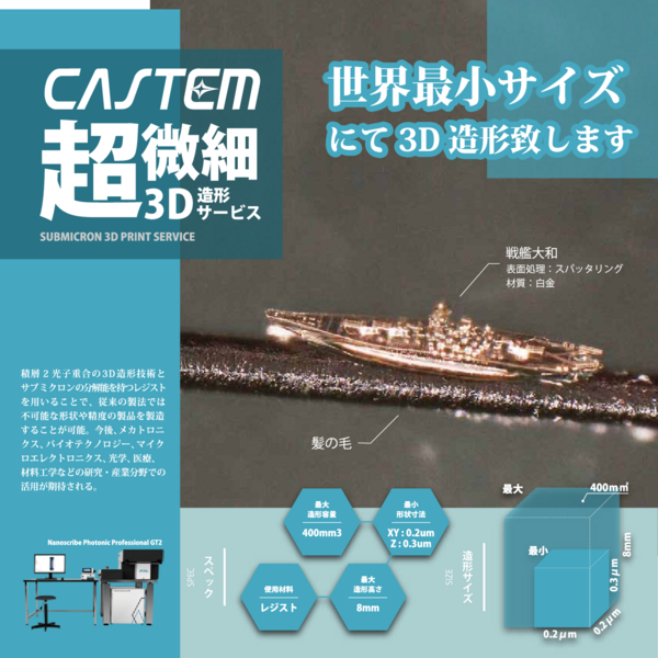 超微細3Dプリント