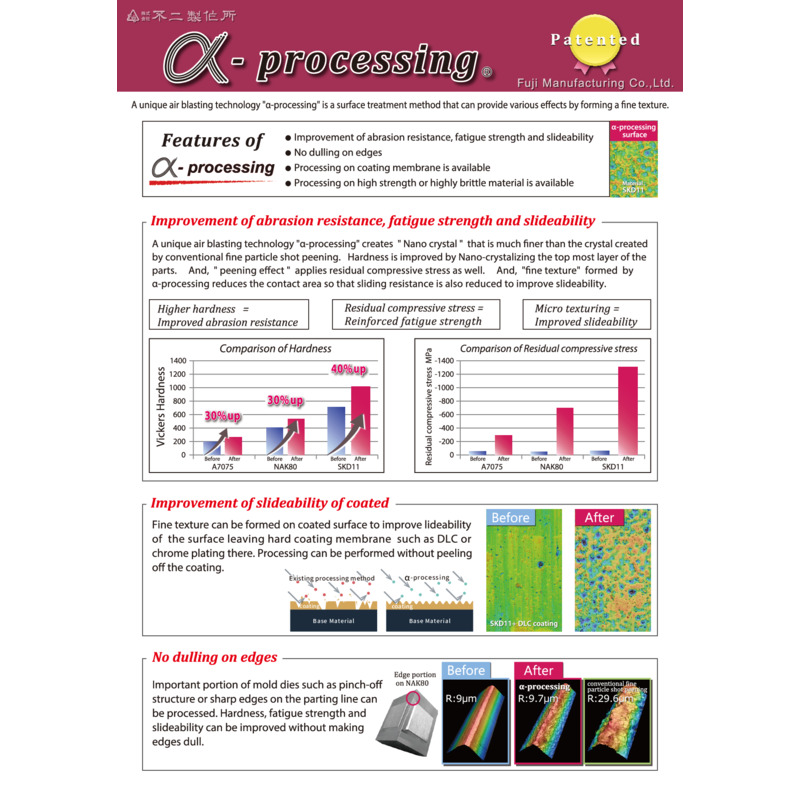 α-processing Catalog