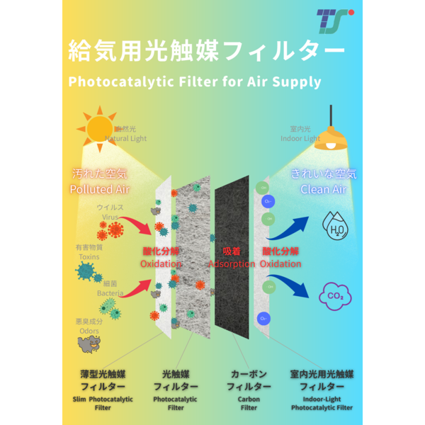 給気用光触媒フィルター　カタログ