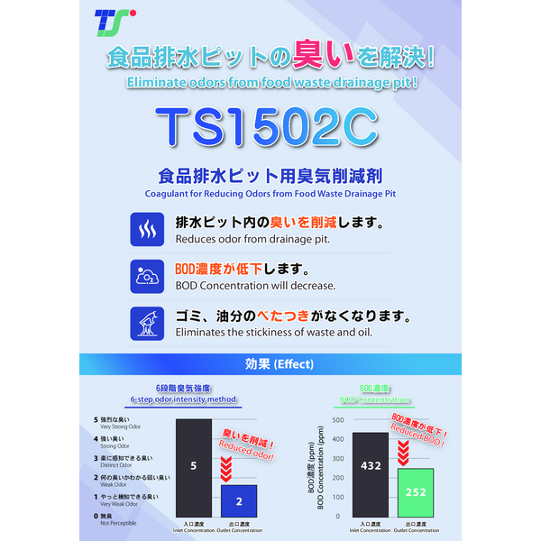 Reduces odor from drainage pit_TS1502C Catalog