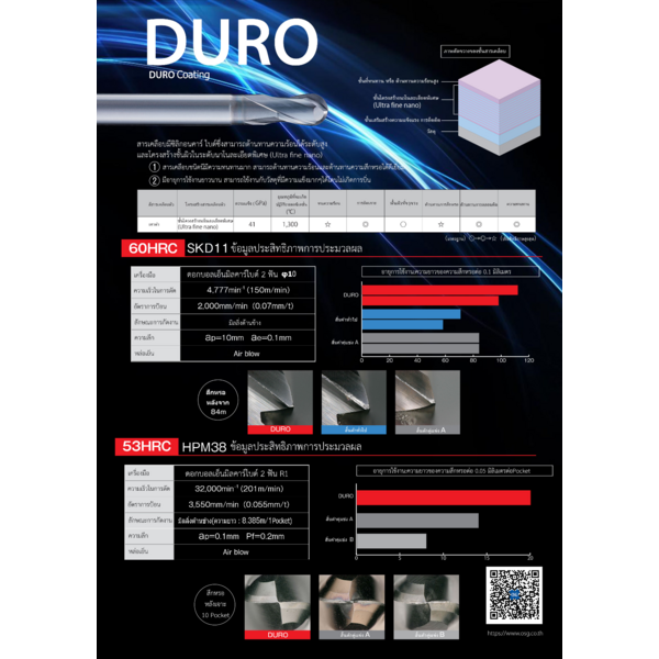  DURO Coating