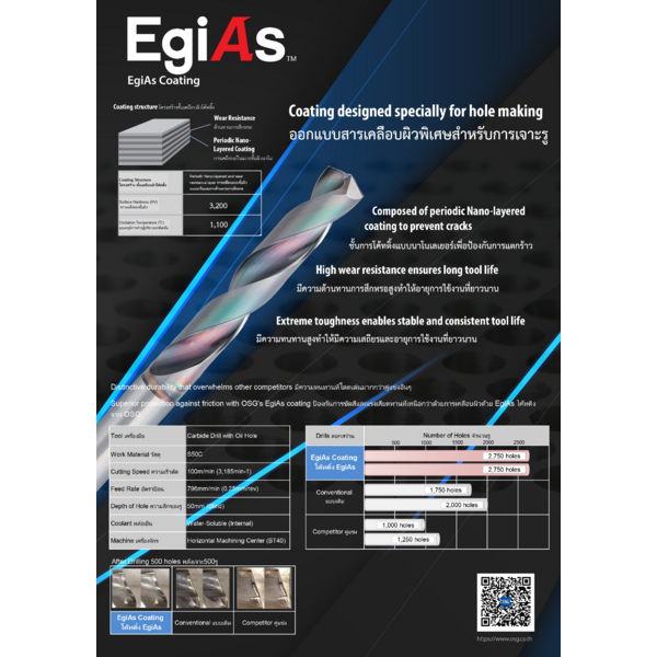 EgiAs Coating