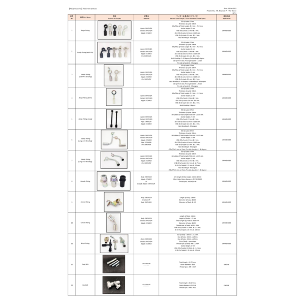 TOC product list