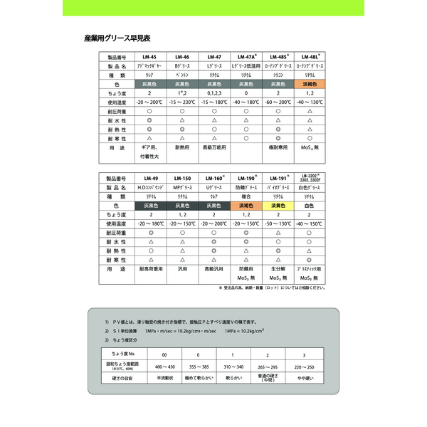 グリース