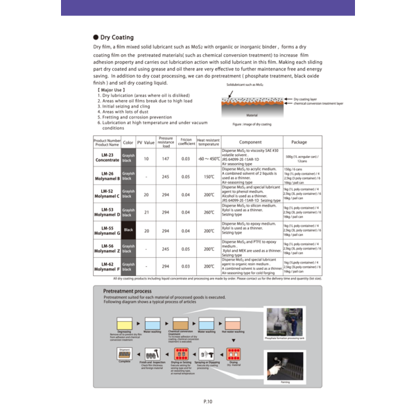 Dry Coating