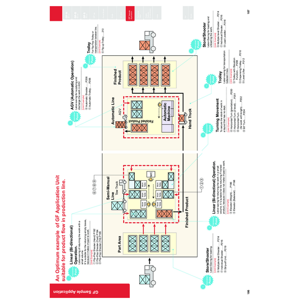 Catalog Solution1