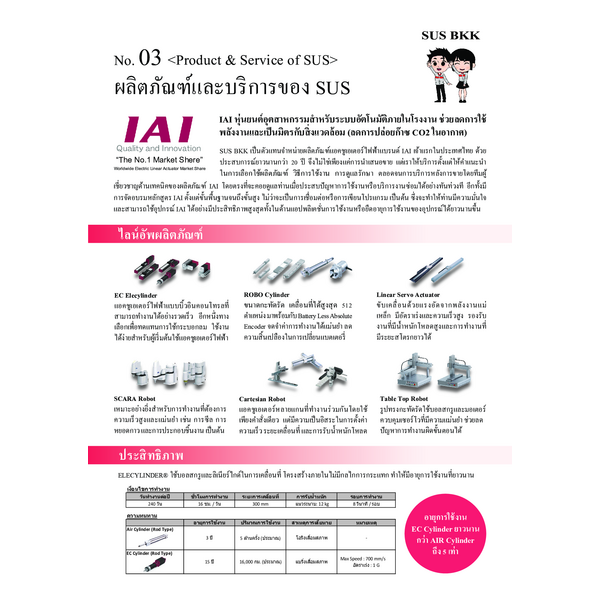 Catalog Electric Actuator