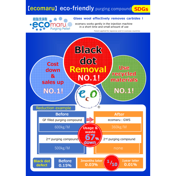 ecomaru catalog
