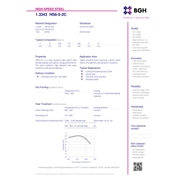 High Speed BGH 1.3343