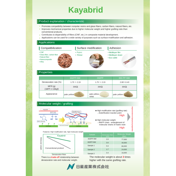 Kayabrid Catalog