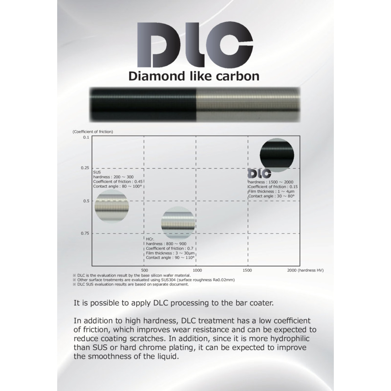 Bar Coater_DLC_Catalog