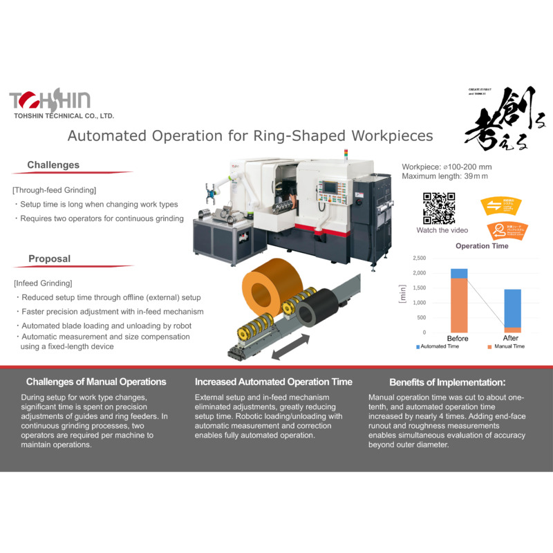 【Bearing Outer Ring】Unmanned Operation, Skill-less, Labor-Saving Grinding Case Study