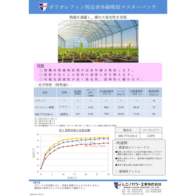 Near Infrared absorption MB_Catalog
