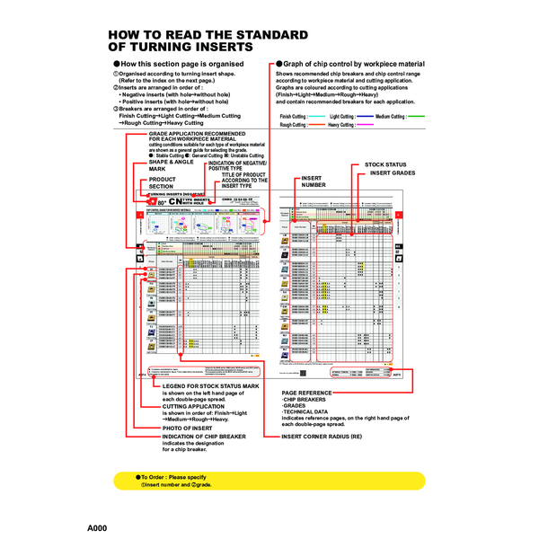 Turning Inserts_All type series_Catalog