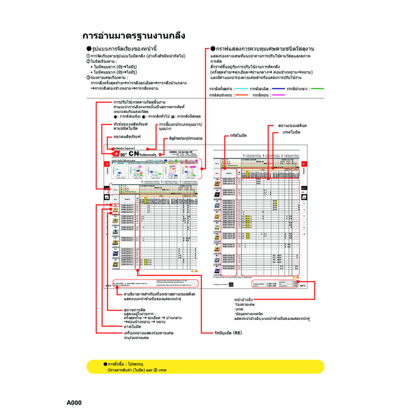 Turning Inserts_All type series_Catalog