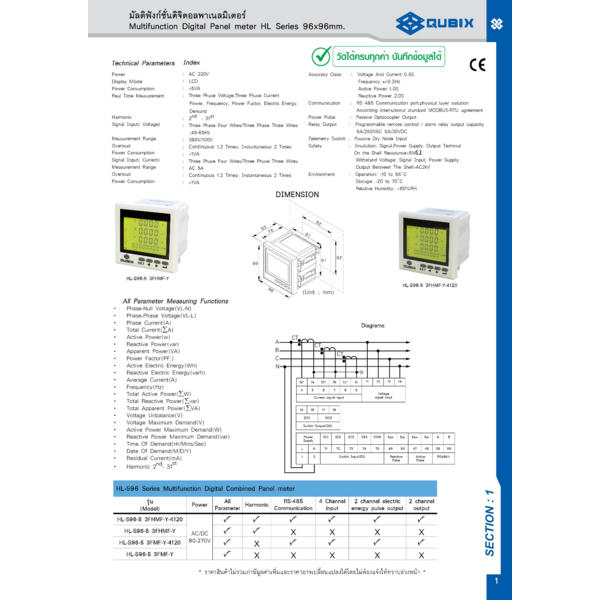 มัลติฟังก์ชั่นดิจิตอลพาเนลมิเตอร์ Digital-Meter-Qubix