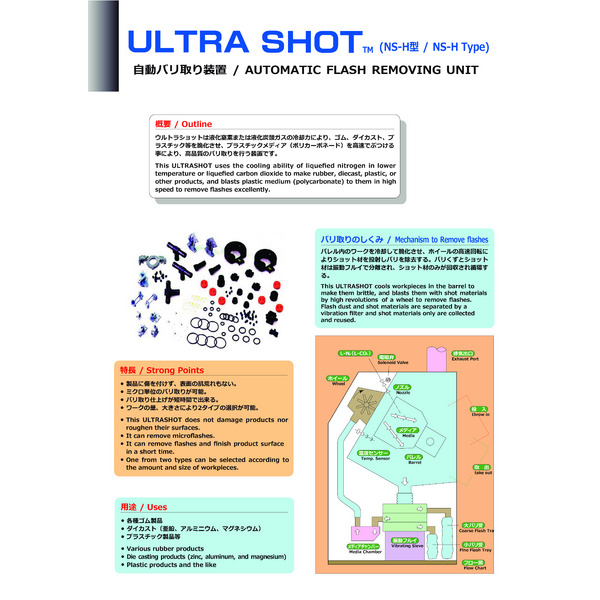US Ctalog 1