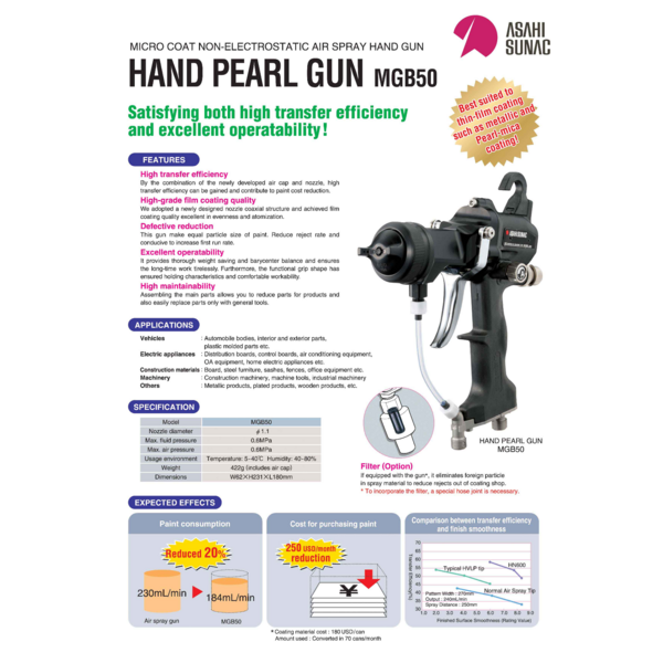 Catalog_Hand Pearl Gun-MGB50
