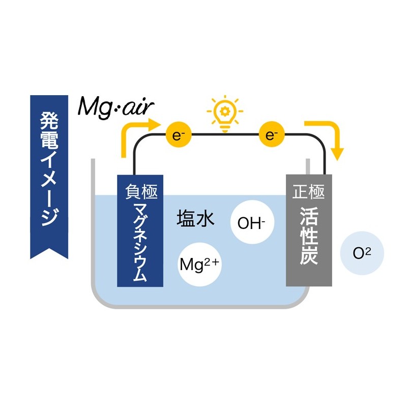 No Charging or Fuel Needed │ Magnesium-Air Battery Redefines Emergency Power