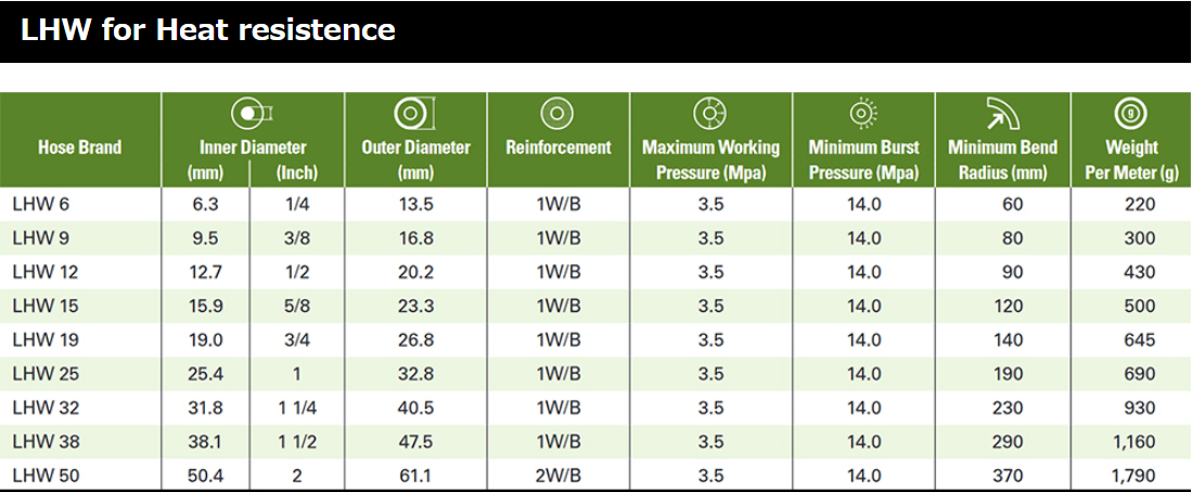 LHW for heat resistence_68de76d7-6ca9-4365-84e9-80a3aebcb1ea.png