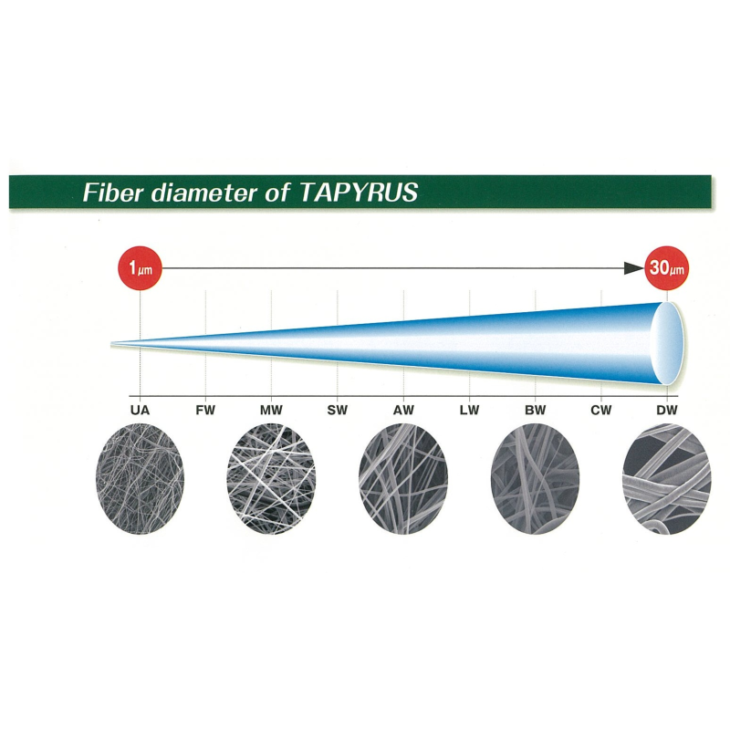 Meltblown Nonwoven Fabric｜High-Precision and Multifunctional Material for Industrial Applications
