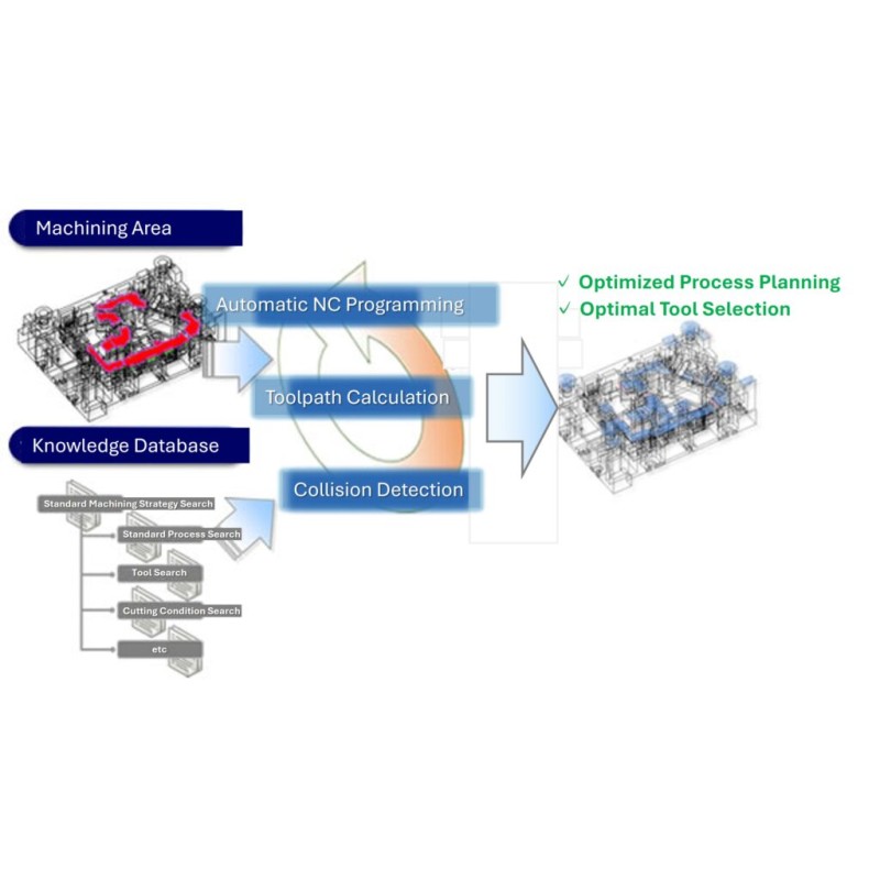 CADmeister -  CAD CAM software for Die/Mold/Press