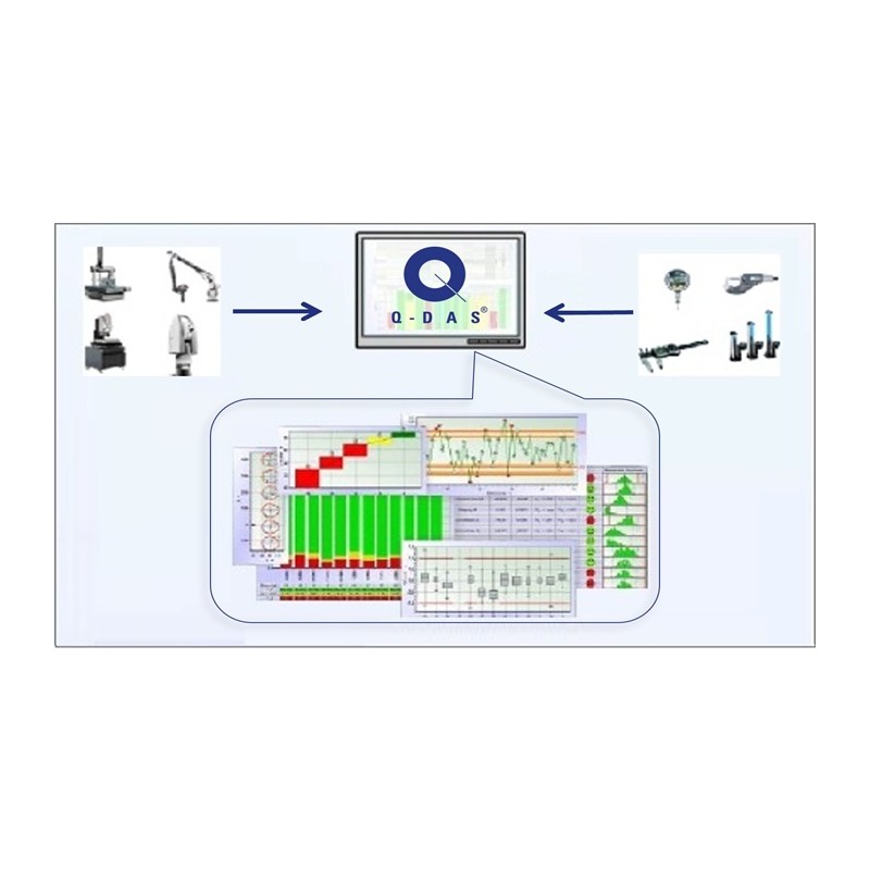 Q-DAS - Quality Data Unified Management Software (MSA/SPC)