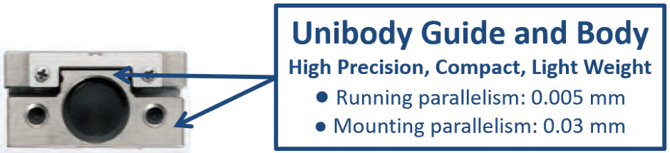 unibody guide and body_857ceaad-91f4-4a9d-903f-d1a1eeb7550a.png