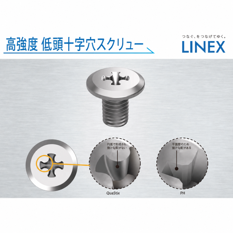 【High-Strength Low-Profile Cross-Recessed Screw】QuaStix® Arc-Shaped Recess Reduces Cam-Out and Supports High-Torque Transmission and Space-Saving Fastening