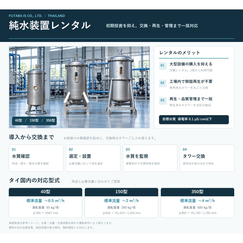 初期投資を大幅に抑えたメンテナンス不要の純水装置レンタル｜イオン交換樹脂の交換・再生・管理をワンストップで対応