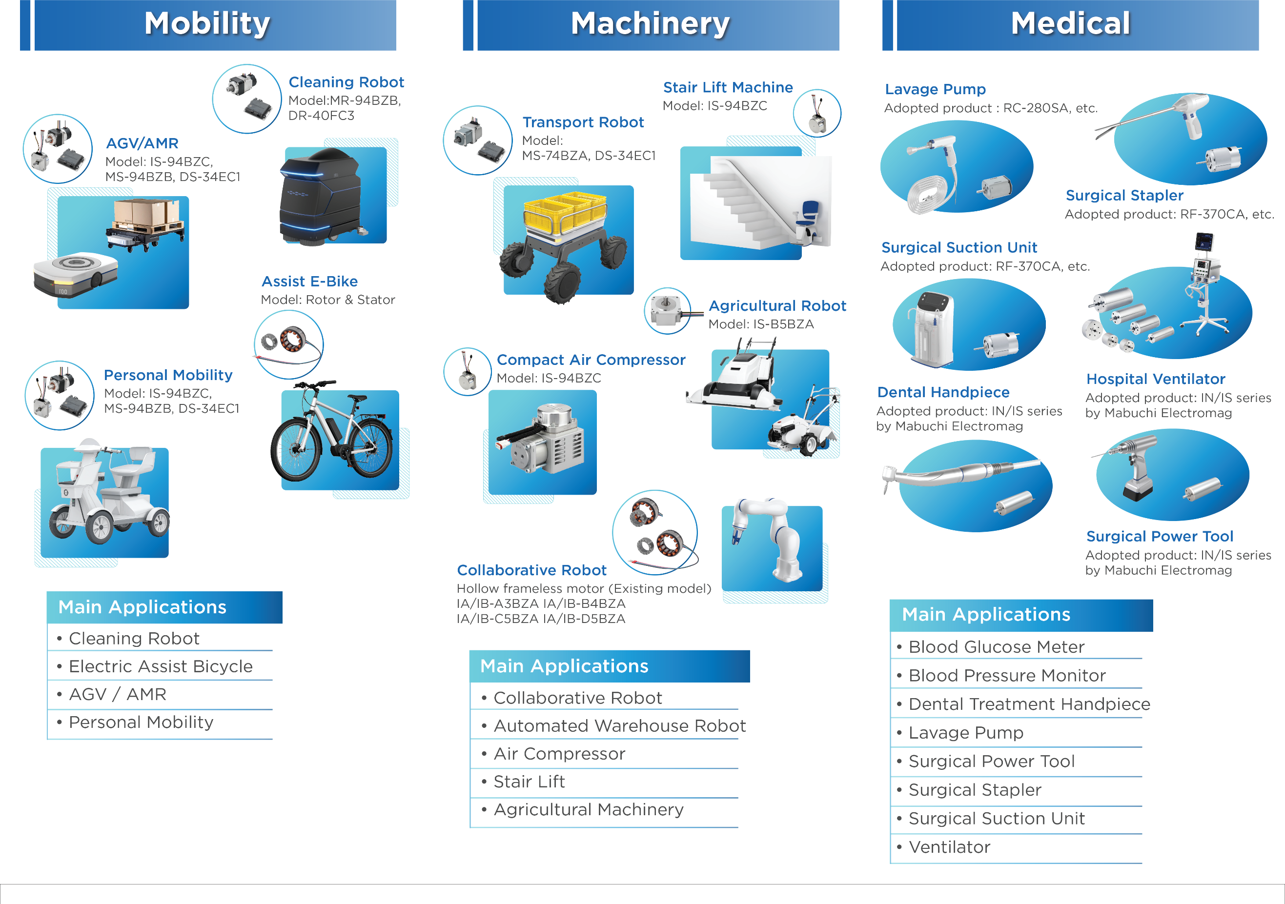 Mabuchi Motor announces the acquisition of shares in Masdac Co., Ltd.