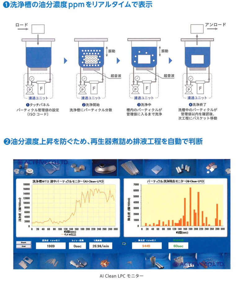 product-img-AI-Clean-LPC-02-hq-768x932_b5eaab26-8cb2-4c24-b4af-b1c6e2cbebac.jpg
