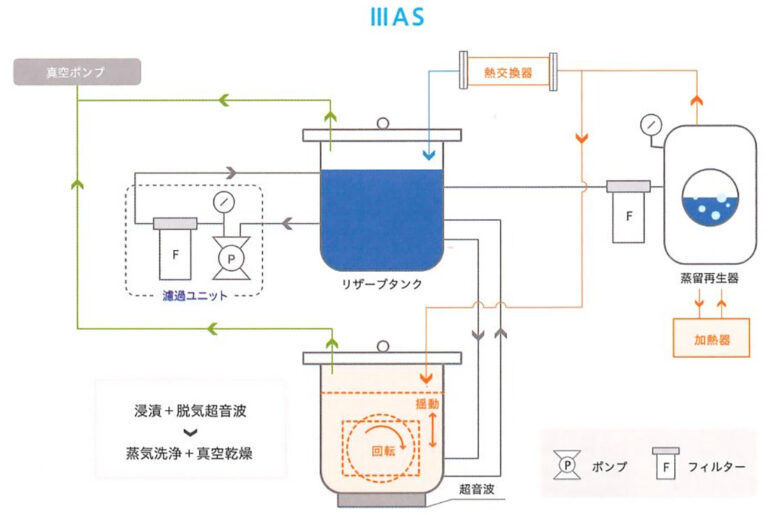 product-img-IIIAS-03-hq-768x515_44271462-d055-4b40-885e-72a51a7bd52e.jpg