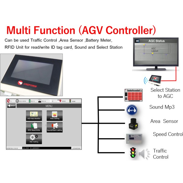 AGV อเนกประสงค์