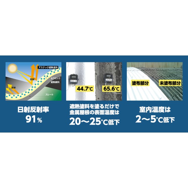 Energy-saving measures Heat-reflective coating Factory Warehouse Chonburi Thailand