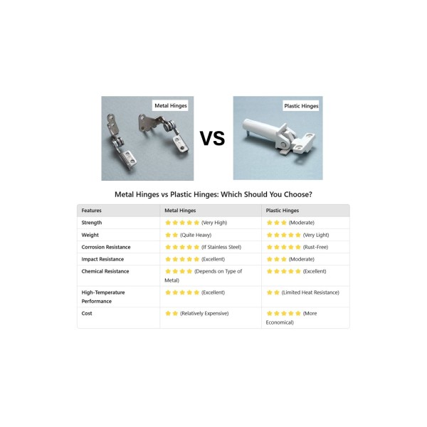Metal Hinges vs Plastic Hinges: Which is Better for Industrial Applications?