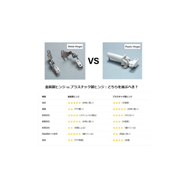 金属製ヒンジ vs プラスチック製ヒンジ：どちらが産業用途に適しているのか？