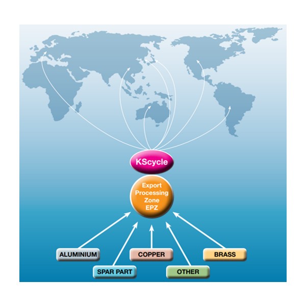 Wealth deft Co., Ltd.