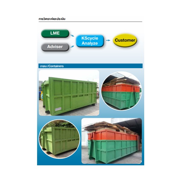Recycle, Industrial waste, Analysis, Evaluation, Thailand