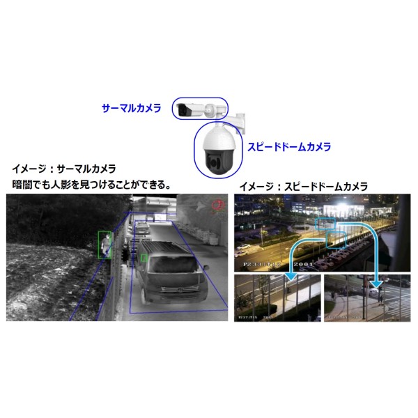 タイ　防犯対策　セキュリティシステム　防犯カメラ