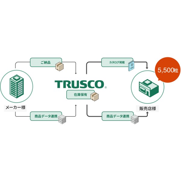 Sales channel expansion Inventory management Inquiry management Thailand Samut Prakan