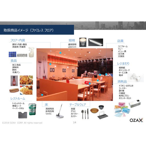Family Restaurant, Floor, Lighting, Consumables, Tableware