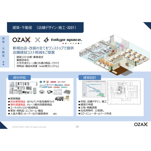 OSD NETWORK (THAILAND)  CO., LTD.