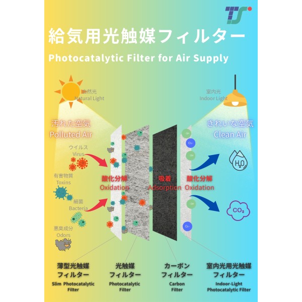 給気用光触媒フィルター｜ ウイルス・臭い・有害物質を処理する空気供給フィルター