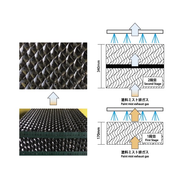 TS สครับเบอร์ซิสเต็ม (TS Scrubber System)｜แก้ปัญหาการระบายอากาศในบูธพ่นสี ครบจบในเครื่องเดียว