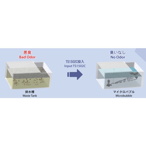 TS1502C凝集剤：食品排水ピットの臭気とBODをまとめて改善