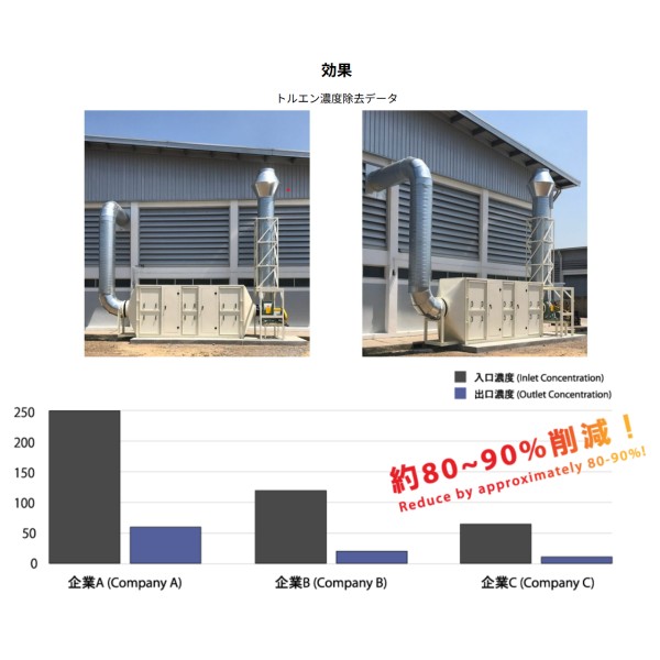 Commercial Carbon Filter｜Specialized VOC Removal for Paint Booth Exhaust
